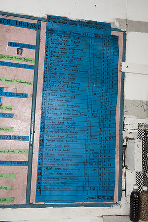 Mengkak families list